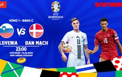 Link xem trực tiếp Slovenia vs Đan Mạch (23h ngày 16/6), bảng C EURO 2024