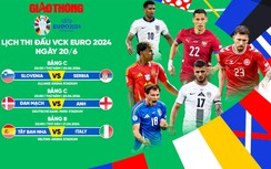 Lịch thi đấu bóng đá EURO 2024 ngày 20/6, rạng sáng 21/6