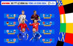 Soi tỷ lệ vòng 1/8 EURO 2024