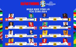Nhận định, dự đoán kết quả vòng 1/8 EURO 2024