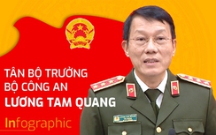 Sơ lược tiểu sử tân Bộ trưởng Công an Lương Tam Quang