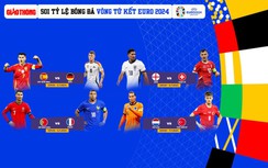 Soi tỷ lệ tứ kết EURO 2024