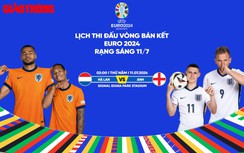 Lịch thi đấu bóng đá EURO 2024 ngày 10/7, rạng sáng 11/7