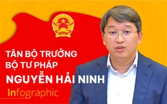 Sơ lược tiểu sử tân Bộ trưởng Bộ Tư pháp Nguyễn Hải 
 Ninh