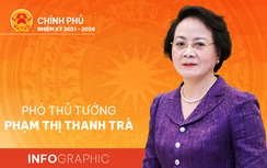Infographic: Chân dung Phó Thủ tướng Phạm Thị Thanh Trà