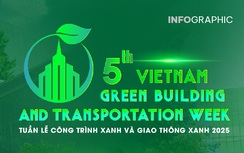 Infographic: Lịch trình chi tiết Tuần lễ Công trình xanh và Giao thông xanh Việt Nam 2025