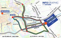 7 hướng tuyến kết nối Cảng hàng không quốc tế Long Thành và TP.HCM