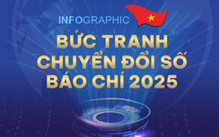 Toàn cảnh bức tranh chuyển đổi số báo chí Việt Nam 2025