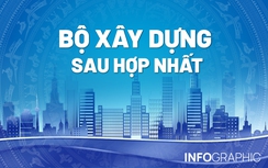 Infographic: Cơ cấu, tổ chức, lãnh đạo Bộ Xây dựng sau hợp nhất