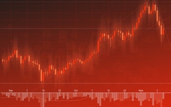 Chứng khoán Việt "rơi tự do", VN-Index mất 88 điểm trong 1 ngày