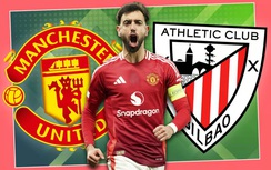 Nhận định MU vs Athletic Bilbao (2h ngày 9/5), bán kết lượt về Europa League 2024-2025