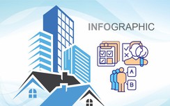 Infographic: Chi tiết đối tượng, điều kiện mua nhà ở xã hội