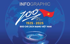 Infographic: Những mốc son lịch sử 100 năm Báo chí Cách mạng Việt Nam