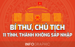 Infographic: Chân dung Bí thư, Chủ tịch 11 tỉnh, thành không sáp nhập