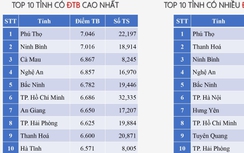 Phú Thọ đứng đầu cả nước về điểm thi môn Lịch sử trong kỳ thi THPT