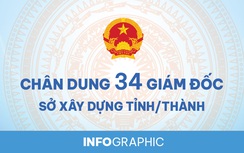 Infographic: Chân dung 34 Giám đốc Sở Xây dựng tỉnh, thành phố