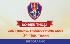 Infographic: Số điện thoại tiếp nhận thông tin của Cục CSGT và CSGT 34 tỉnh, thành phố