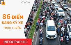 Infographic: 86 điểm đăng ký xe trực tuyến tại TP.HCM