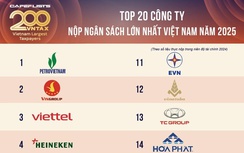 Petrovietnam giữ vững ngôi quán quân Top 200 doanh nghiệp nộp ngân sách lớn nhất Việt Nam