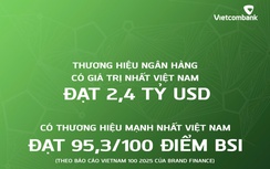 Vietcombank là ngân hàng có giá trị thương hiệu lớn nhất Việt Nam ba năm liên tiếp