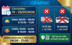 Chi tiết các tuyến đường tạm cấm, hạn chế phương tiện phục vụ Đại hội Đảng lần thứ XIV
