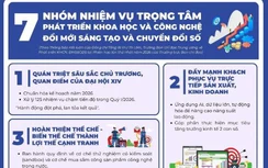 Nghị quyết 57: Đánh thức sức sáng tạo toàn dân