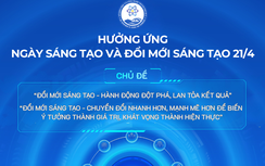 Đổi mới sáng tạo - đòn bẩy cho tăng trưởng bền vững