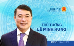 Infographic: Tiểu sử tóm tắt Thủ tướng Lê Minh Hưng