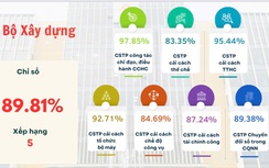 Chỉ số cải cách hành chính năm 2025 của Bộ Xây dựng đạt 89,81%