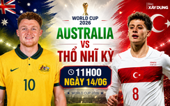 Nhận định Australia và Thổ Nhĩ Kỳ (11h00 ngày 14/6), bảng D World Cup 2026