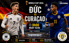 Nhận định, dự đoán tỷ số Đức vs Curacao (0h00 ngày 15/6), bảng E World Cup 2026