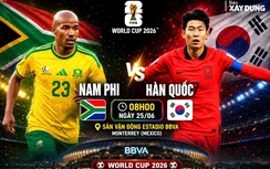 Nhận định, dự đoán tỷ số Nam Phi vs Hàn Quốc (8h ngày 25/6), bảng A World Cup 2026