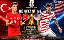 Nhận định, dự đoán tỷ số Thổ Nhĩ Kỳ vs Mỹ (9h ngày 26/06), bảng F World Cup 2026