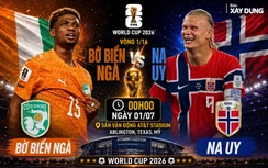 Nhận định, dự đoán tỷ số Bờ Biển Ngà vs Na Uy (0h ngày 1/7), vòng 1/16 World Cup 2026