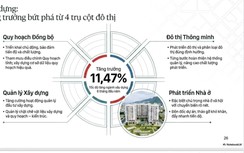 Gia Lai: GRDP tăng cao nhất lịch sử, xây dựng tiếp tục là động lực tăng trưởng