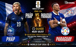 Nhận định, dự đoán tỷ số Pháp vs Paraguay (4h ngày 5/7), vòng 1/8 World Cup 2026