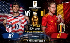 Nhận định, dự đoán tỷ số Mỹ vs Bỉ (7h ngày 7/7), vòng 1/8 World Cup 2026