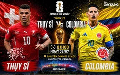 Nhận định, dự đoán tỷ số Thụy Sĩ vs Colombia (3h ngày 8/7), vòng 1/8 World Cup 2026