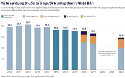 Dữ liệu khoa học mới nhất đối với các sản phẩm nicotine không khói
