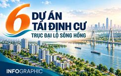 Hà Nội: Chi tiết 6 khu đô thị, khu định cư phục vụ Trục đại lộ cảnh quan sông Hồng