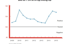 Việt Nam tăng trưởng xuất khẩu 11% trong 5 năm tới