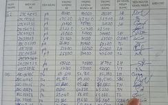 Xi măng Trung Sơn vẫn dung túng xe "cõng" 70 tấn xi măng