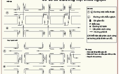 Thiết lập “giao diện mềm”, Hà Nội sẽ giảm ùn tắc