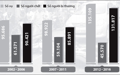 Hành trình 20 năm vì tính mạng con người