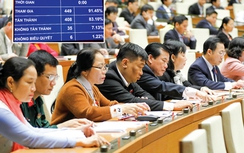 Quốc hội nhất trí cao làm cao tốc Bắc - Nam