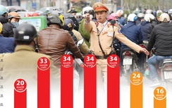 Vẫn nhức nhối TNGT dịp Tết do rượu bia