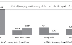 Đánh giá khả năng tiếp cận xe buýt ở TP Hồ Chí Minh
