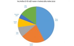 Ô tô nhập khẩu hồi sinh sau chuỗi ngày u ám