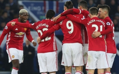 Kết quả bóng đá hôm nay 20/2