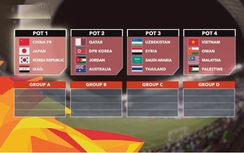 U23 Việt Nam tái đấu U23 Hàn Quốc ở VCK U23 châu Á 2018